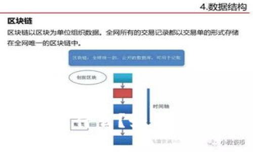 抖音头像区块链是什么？如何影响你的数字身份？