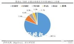 虚拟币钱包扫码授权：如