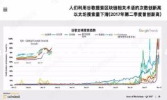tpWallet 是一个流行的加密