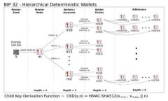 如何在tpWallet上成功挖掘波