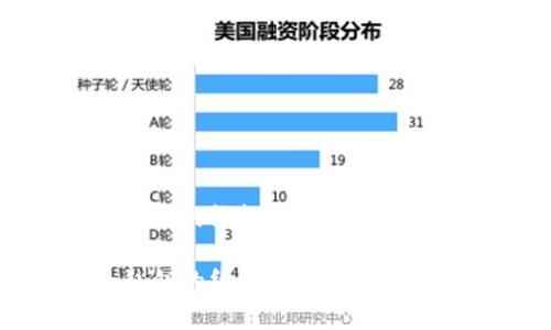 比特币钱包密语和私钥的终极指南：你了解它们的真正区别吗？

比特币钱包密语和私钥的终极指南：你了解它们的真正区别吗？