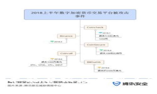 区块链技术能否被应用到其他软件中？