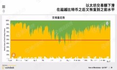你知道USDT钱包地址是以什