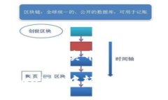 tpWallet如何买卖币如何在