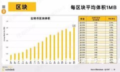 区块链BEC应用究竟能为我