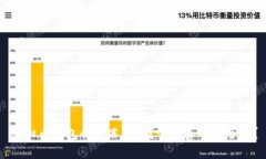 虚拟币钱包会被冻结吗？