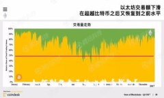  如何制作自己的比特币钱