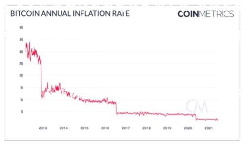 防疫区块链是一个近年来随着新冠疫情的爆发而逐渐进入公众视野的概念。它将区块链技术与公共卫生管理相结合，旨在提高疫情防控的透明度、效率和可信度。那么，究竟什么是防疫区块链，它是如何助力疫情防控的呢？接下来，我们将对此进行深入探讨。

防疫区块链的基本定义

首先，让我们理清一些基本概念。区块链技术是一种去中心化的分布式账本技术，它的核心在于数据的不可篡改性和透明性。这意味着，一旦信息被记录在区块链上，就不可轻易地被更改或删除。这种特性在处理大规模公共卫生数据时，能有效减少数据造假和泄露的风险。

而防疫区块链则是将这种技术应用于公共卫生管理，特别是在防疫和控制传染病的过程中。具体而言，防疫区块链可以在以下几个方面发挥作用：

1. 提升数据透明度

在疫情期间，各种数据的真实性和透明性至关重要。通过区块链技术，所有关于疫情的相关数据（如感染人数、疫苗接种情况、医疗资源分配等）都可以实时更新，并且每个人都可以查看数据更新的来源。这种透明性的提升，能够避免公众对数据的质疑，增强政府和医疗机构的公信力。

2. 促进信息共享

不同地区、不同国家之间的信息共享往往受到各种限制，如数据保护法律、沟通渠道不畅等。而防疫区块链可以打破这些壁垒，通过一个统一的平台，使各方都能方便地获取和共享信息。这种高效的信息流通，有助于快速应对疫情，制定适宜的防控措施。

3. 提高疫苗接种的可信度

疫苗接种是抗击疫情的关键环节之一。通过区块链，可以确保疫苗的生产、运输和接种全程都被记录在案，避免了疫苗信息的造假。同时，消费者也可以通过区块链查询个人疫苗接种记录，从而提高接种的自信心和积极性。

4. 强化疫情监测与追踪

在防控疫情时，及时追踪感染者的接触者是至关重要的。区块链可以为每个个体提供一个唯一的数字身份，并记录他们的接触历史。当一个人确诊感染时，通过区块链系统可以迅速追踪到他们的接触者，从而及时采取相应措施。这种高效的追踪机制，能够有效遏制疫情的蔓延。

5. 支持疫情相关的智能合约

智能合约作为一种自动执行合同的机制，能够在防疫中起到很好的作用。例如，在疫苗接种后，公众可以通过区块链系统获取某种形式的“电子凭证”，在这个凭证的基础上，智能合约可以自动执行一些优惠政策或免除某些限制。这种方式不仅提升了用户体验，也简化了相关流程。

防疫区块链的应用案例

那么，目前世界上有哪些国家或地区正在尝试使用防疫区块链呢？以下是一些真实的案例：

1. **以色列**：以色列在疫情初期就开始用区块链技术跟踪病毒的传播链和接触者的信息。通过这种管控方式，有效减少了疫情的扩散速度。

2. **中国**：某些城市已经开始试点区块链技术来管理疫苗的分发和接种，确保每一剂疫苗的配送和接种信息都是透明和可信的。

3. **新加坡**：新加坡推出了区块链相结合的健康证书系统，允许居民通过手机轻松查看和分享他们的疫苗接种记录。

防疫区块链面临的挑战

尽管防疫区块链的优势明显，但在实际应用中仍然面临一些挑战：

1. **隐私保护**：由于疫情防控涉及大量个人信息，如何在透明性与隐私保护之间找到平衡，是一个亟待解决的问题。

2. **技术的普及与实施**：并不是所有国家和地区都有足够的技术能力和资源去开发和维护区块链系统，这可能造成数字鸿沟，影响防疫工作的整体效率。

3. **法律与政策**：需要有相应的法律法规来规范和保护区块链的应用，确保在合法的框架下开展相关工作。

未来展望

展望未来，防疫区块链的发展前景十分广阔。随着技术的不断成熟和各国在疫情防控中经验的积累，越来越多的地方将意识到区块链在公共卫生管理中的潜力。同时，参与各方的合作也将变得更加紧密，共同推动这一技术的应用与普及。

当然，防疫区块链不仅限于应对疫情，它的应用可以扩展到更加广泛的医疗健康管理、药品追踪、疾病预防等诸多领域。对于普通用户来说，理解并接受这一新技术，不仅能帮助我们更好地面对当下疫情，还能为将来的健康管理提供保障。

总结

总的来说，防疫区块链是一种将尖端技术应用于公共健康管理的重要方式，它可以提升数据透明度、促进信息共享、提高疫苗接种的可信度、强化疫情监测与追踪，并支持智能合约的应用。在这些优点背后，也隐藏着挑战，需要各方共同努力，才能推动这项技术的健康发展。或许，在不久的将来，防疫区块链将真正改变我们的公共卫生管理方式，给我们带来更安全、更健康的未来。

防疫区块链是什么？它如何改变公共卫生管理？